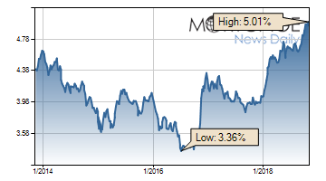 Mortgage Rates Stay Higher Despite Elections and Fed