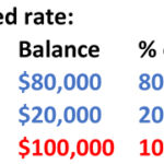 My second mortgage rate is too high! What should I do?