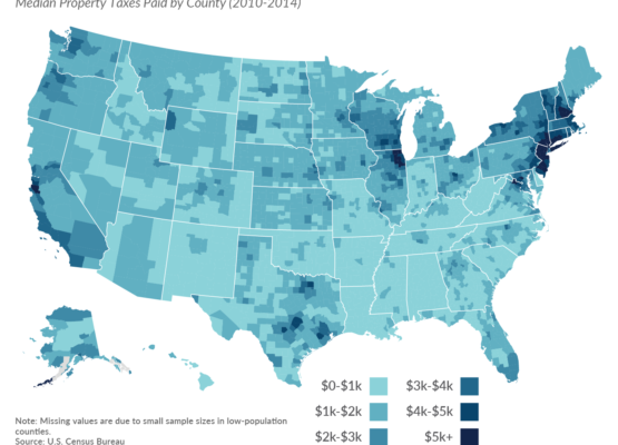 How to Save For a House